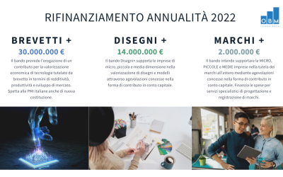 Rifinanziamento annualità 2022 Misure: Brevetti+ Disegni+ Marchi+