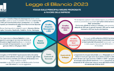 Legge di Bilancio 2023: principali misure prorogate a favore delle imprese